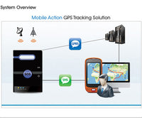 Σύστημα Ανίχνευσης GPS GT-1800A